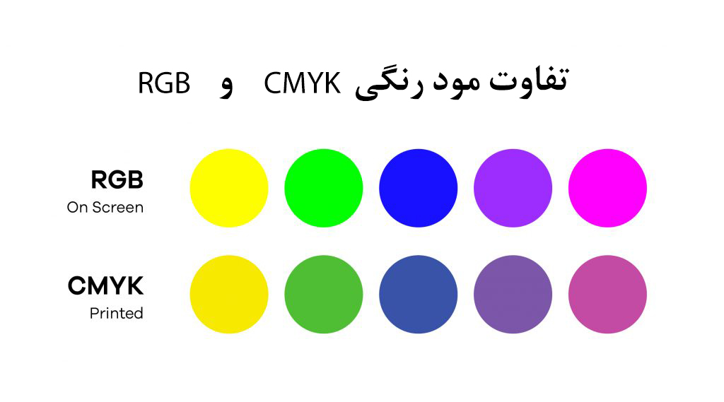 تفاوت مودهای رنگی CMYK و RGB