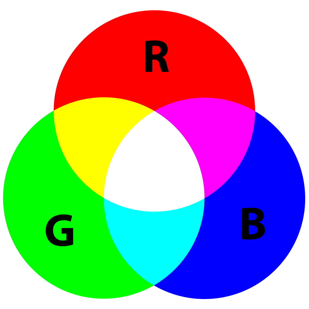 تفاوت مودهای رنگی CMYK و RGB